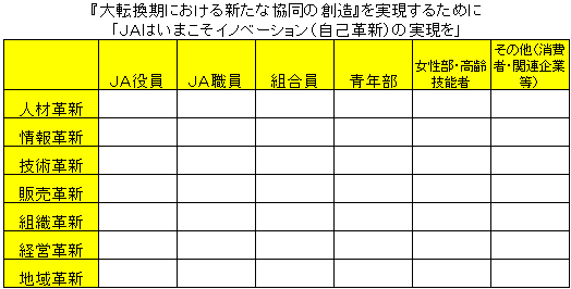 「ＪＡはいまこそイノベーション（自己革新）の実現を」