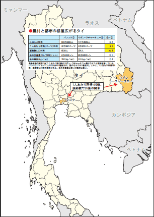 農村と都市の格差広がるタイ