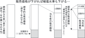 検証すべき「岩盤対策」システム