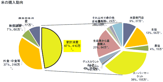 ＪＡ全農米穀部特集　22年産米基本方針　参考図