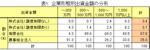 【本紙調査】大規模農家・法人の期待