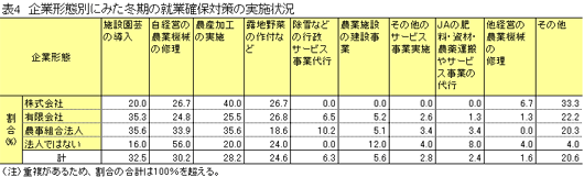 【本紙調査】大規模農家・法人の期待