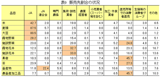 【本紙調査】大規模農家・法人の期待