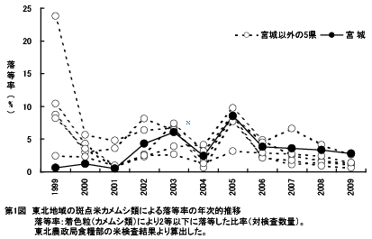 第１図