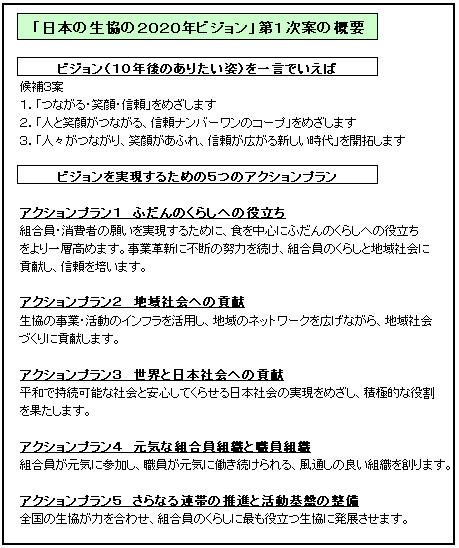 「日本の生協の2020年ビジョン」第１次案の概要