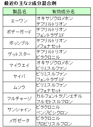 最近の主な２成分混合剤