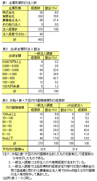 【本紙調査】農業者戸別所得補償制度をどう見ているか？