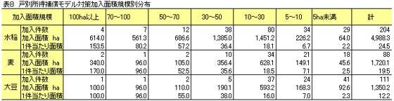 【本紙調査】農業者戸別所得補償制度をどう見ているか？