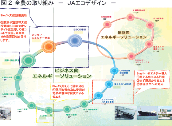 JAエコデザイン