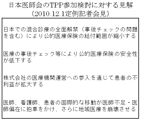 日本医師会のＴＰＰ参加検討に対する見解