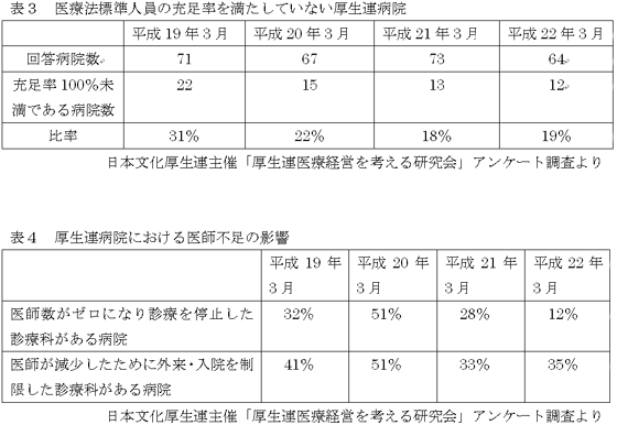 【ＴＰＰ―医療（１）】財界の狙いは医療ビジネス拡大