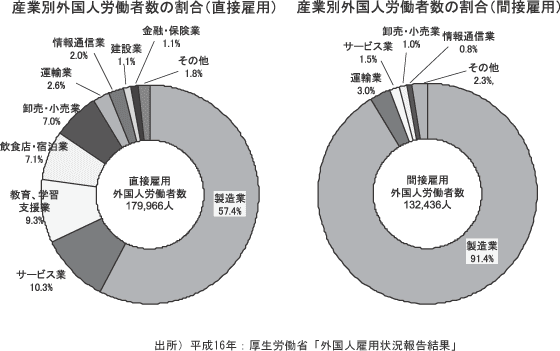 ◆得をするのは自動車・電気電子・機械産業だけ　ＴＰＰに参加することでどのような影響がでるのかといういくつかの試算がある。　ＴＰＰを推進する経済産業省の試算では、日本がＴＰＰに参加せず、ＥＵや中国とのＥＰＡをいずれも締結せず、韓国が米国、ＥＵ、中国とＦＴＡを締結すると、「自動車・電気電子・機械産業の３業種」が米国・EU・中国で市場シェアを失い、ＧＤＰがマイナス1.53％、雇用が81万2000人減少するという。