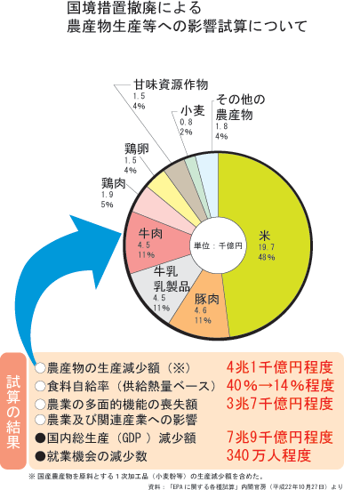 復興の足かせにしかならない！