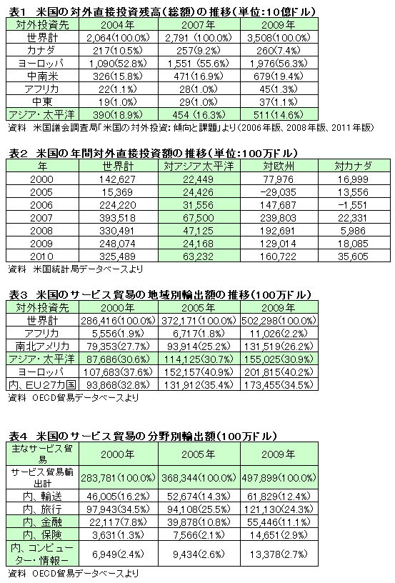 【対談】ＴＰＰの背景と米国の世界戦略―環太平洋の盟主の座狙う