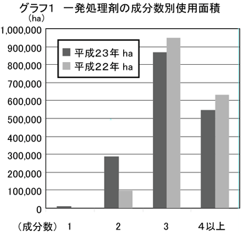 グラフ１