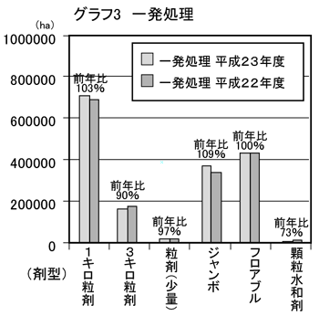 グラフ３