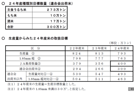 24年産米の生産・集荷・販売の基本方針