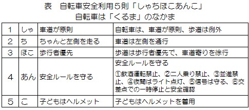 自転車の安全利用は「しゃちほこあんこ」