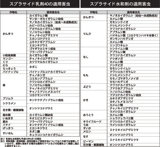 スプラサイドの適用害虫