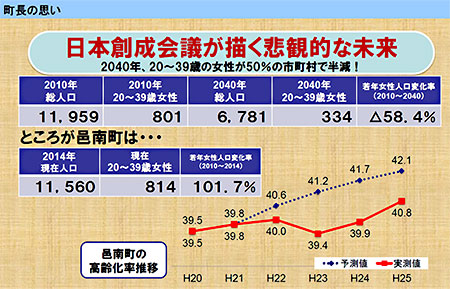 日本創世会議が描く悲観的な未来