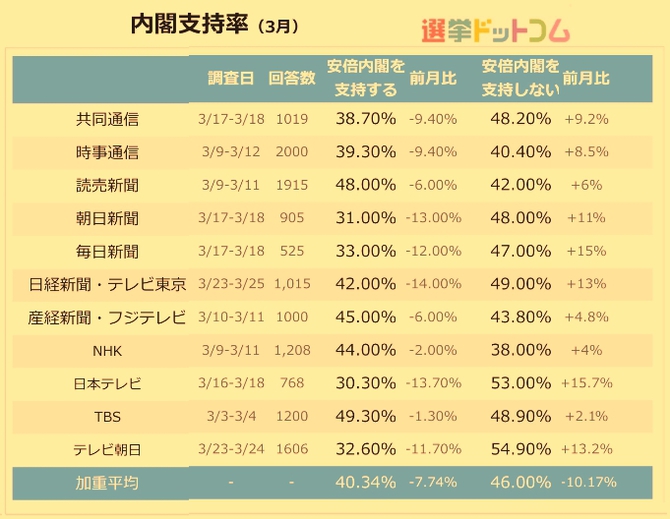 森友問題の中休み後の課題