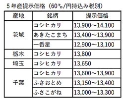 5年産提示価格