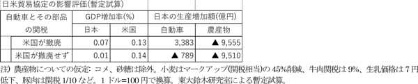 【鈴木宣弘：食料・農業問題　本質と裏側】前回のトランプ政権との日米貿易交渉の失敗に学べるか（2）