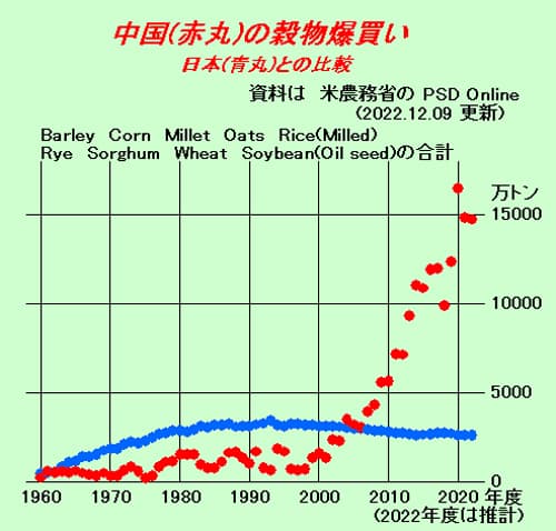 正義派の農政論20221212の図