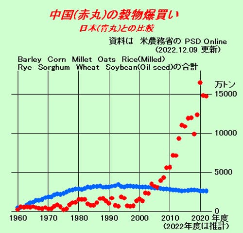 正義派の農政論20221212の図