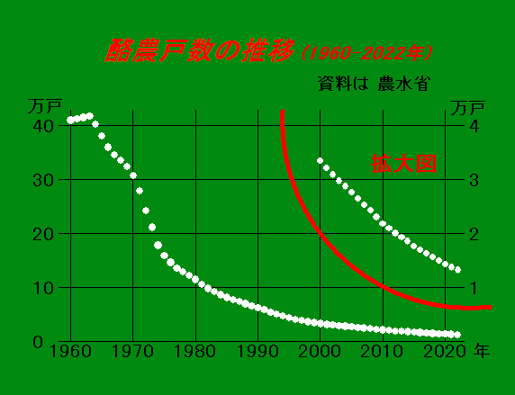 正義派の農政論の図