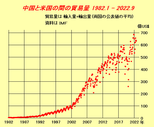 台湾をウクライナ化する陰謀