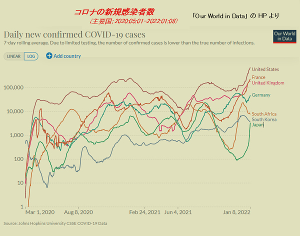 コロナの新規感染者数