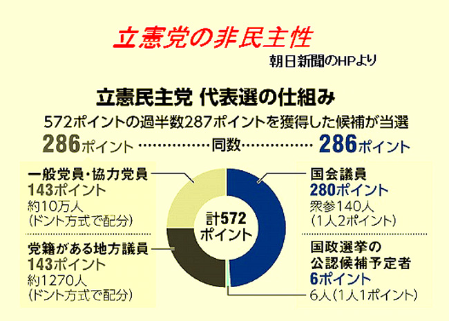 正義派の農政論_立憲党の非民主性