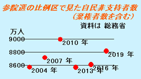 来年は参院選だ