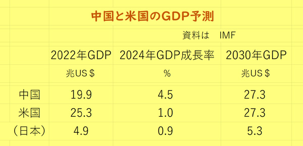 正義派の農政論２０２３０２１３の図.jpg