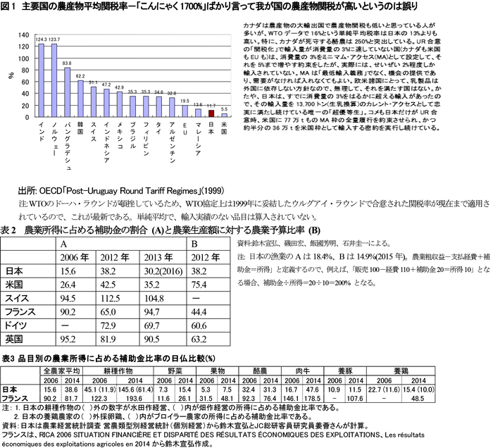 【鈴木宣弘：食料・農業問題　本質と裏側】前回のトランプ政権との日米貿易交渉の失敗に学べるか（3）