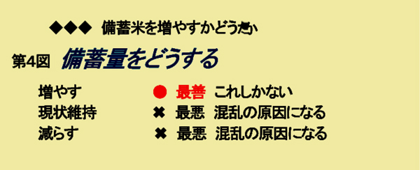 図解－米価高騰問題を斬る【森島　賢・正義派の農政論】