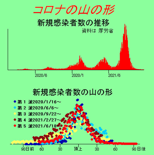 コロナの波動【森島　賢・正義派の農政論】