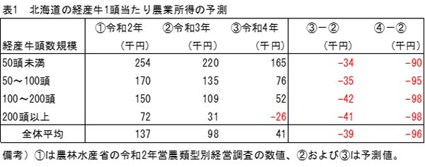 2008年を超える農業危機・倒産危機にも動かぬ政策１.jpg