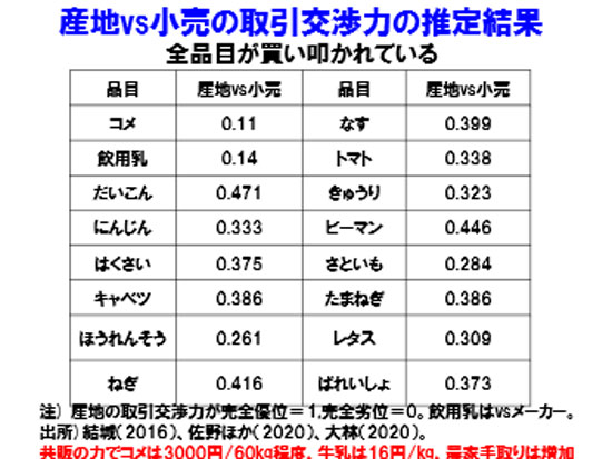 コメ不足は「3だけ主義」と政策のツケ