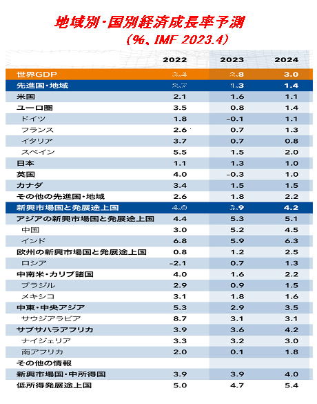 正義派の農政論２０２３０５０８の図ー２.jpg