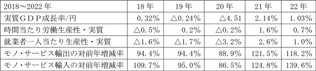 これまでの多国間経済連携協定と3極化の世界を振り返る（2）【近藤康男・ＴＰＰから見える風景】