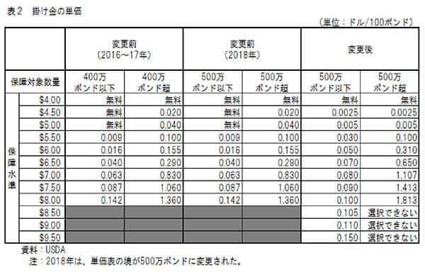 鈴木宣弘 食料 農業問題 本質と裏側 生産コスト上昇への対処 欧米酪農政策をヒントに Jacom 農業協同組合新聞