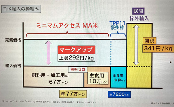 注: BSフジ プライムニュースで使用された図