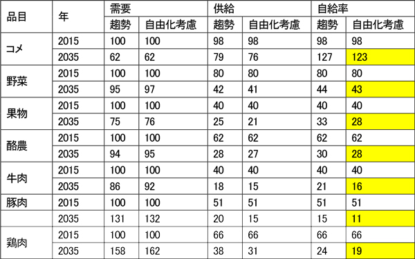 【鈴木宣弘：食料・農業問題　本質と裏側】前回のトランプ政権との日米貿易交渉の失敗に学べるか（2）