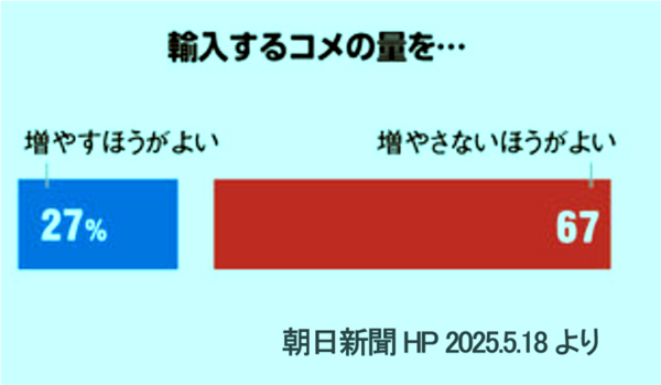 小泉新農相への期待と懸念【森島　賢・正義派の農政論】