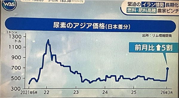 【鈴木宣弘：食料・農業問題　本質と裏側】輸入依存の脆弱性、改めて大きく露呈