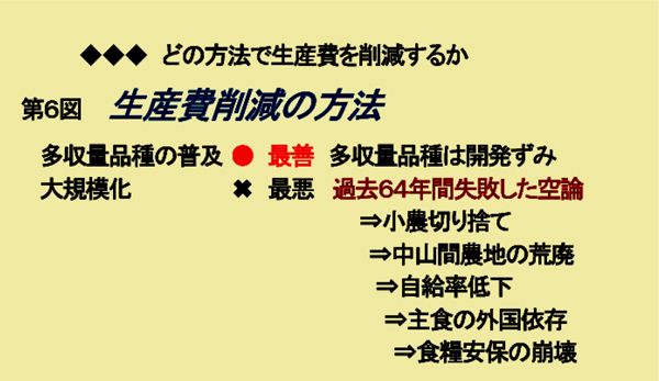 図解－米価高騰問題を斬る【森島　賢・正義派の農政論】