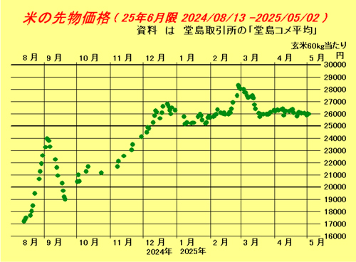 米価崩落のXデーに備えよ【森島　賢・正義派の農政論】