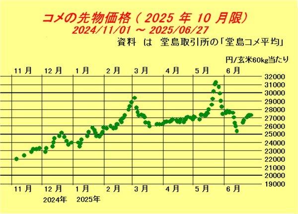 小泉農政は二兎を追え　・・・　先物市場で考える【森島　賢・正義派の農政論】